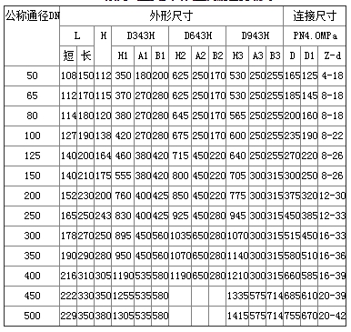 D973H電動對夾式多層次硬密封蝶閥