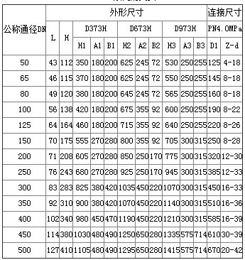 電動法蘭式硬密封蝶閥